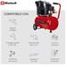 SUPER PROMO EINHELL Compressore Lubrificato TE-AC 230/24/8